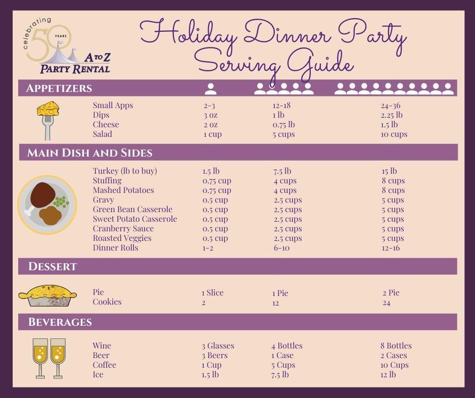 Our New InfoGraphic Takes the Guesswork Out of Holiday Dinner Planning