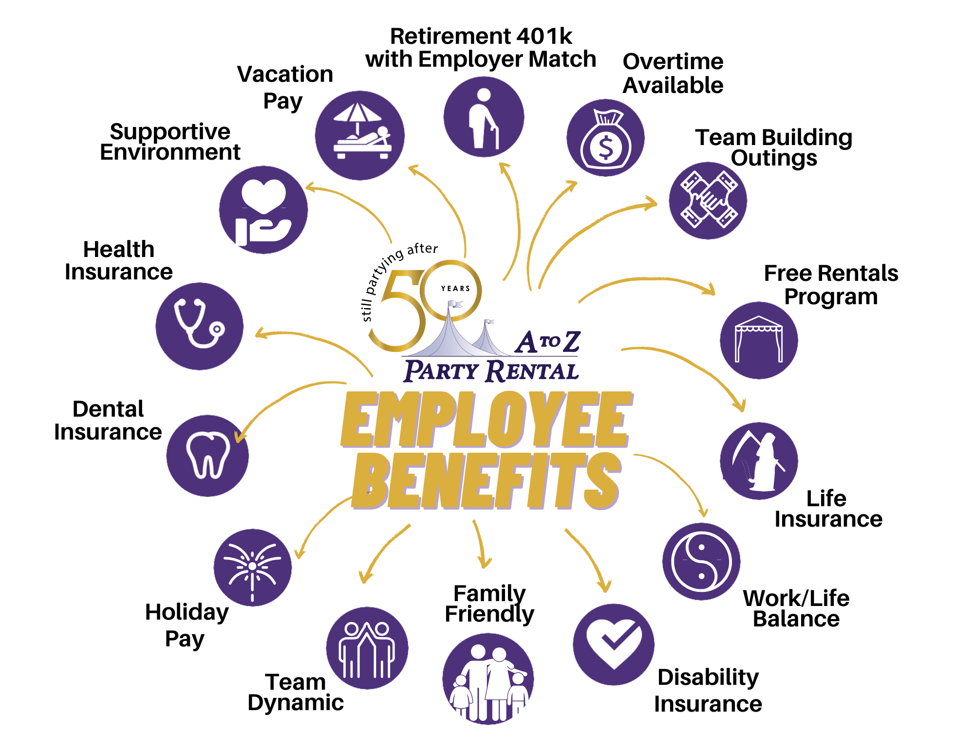 A to Z Employee Benefits Graphic